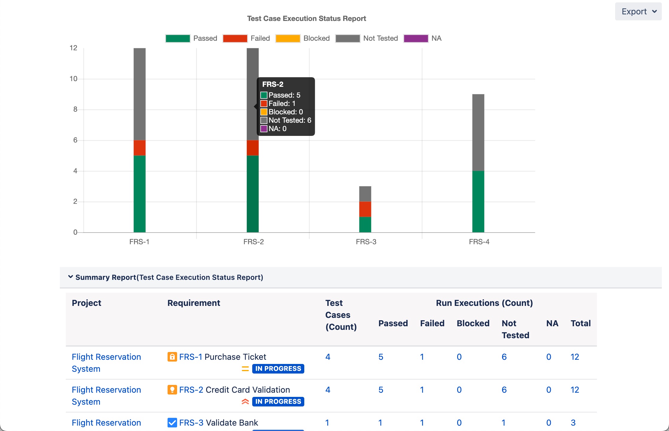 Requirements Coverage Analysis